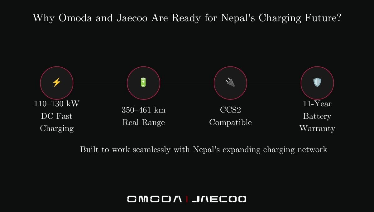 Why Omoda and Jaecoo Are Ready for Nepal's Charging Future?